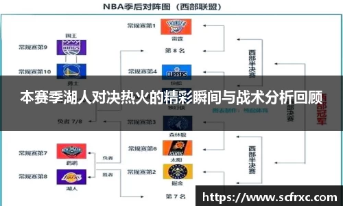 本赛季湖人对决热火的精彩瞬间与战术分析回顾