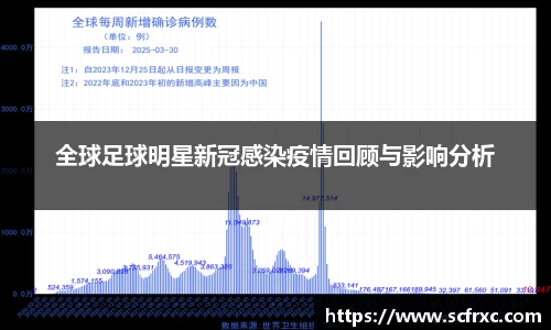 全球足球明星新冠感染疫情回顾与影响分析